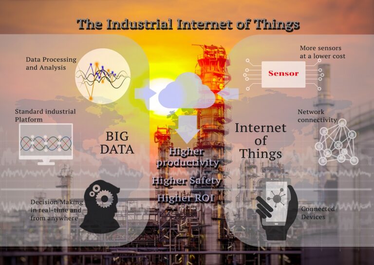Practical Applications for the Industrial Internet of Things (IIoT)